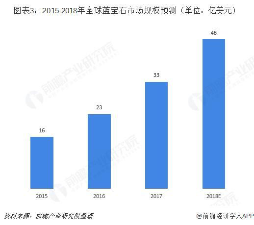 2028����(�й�)���޹�˾����