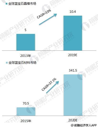 2028����(�й�)���޹�˾����