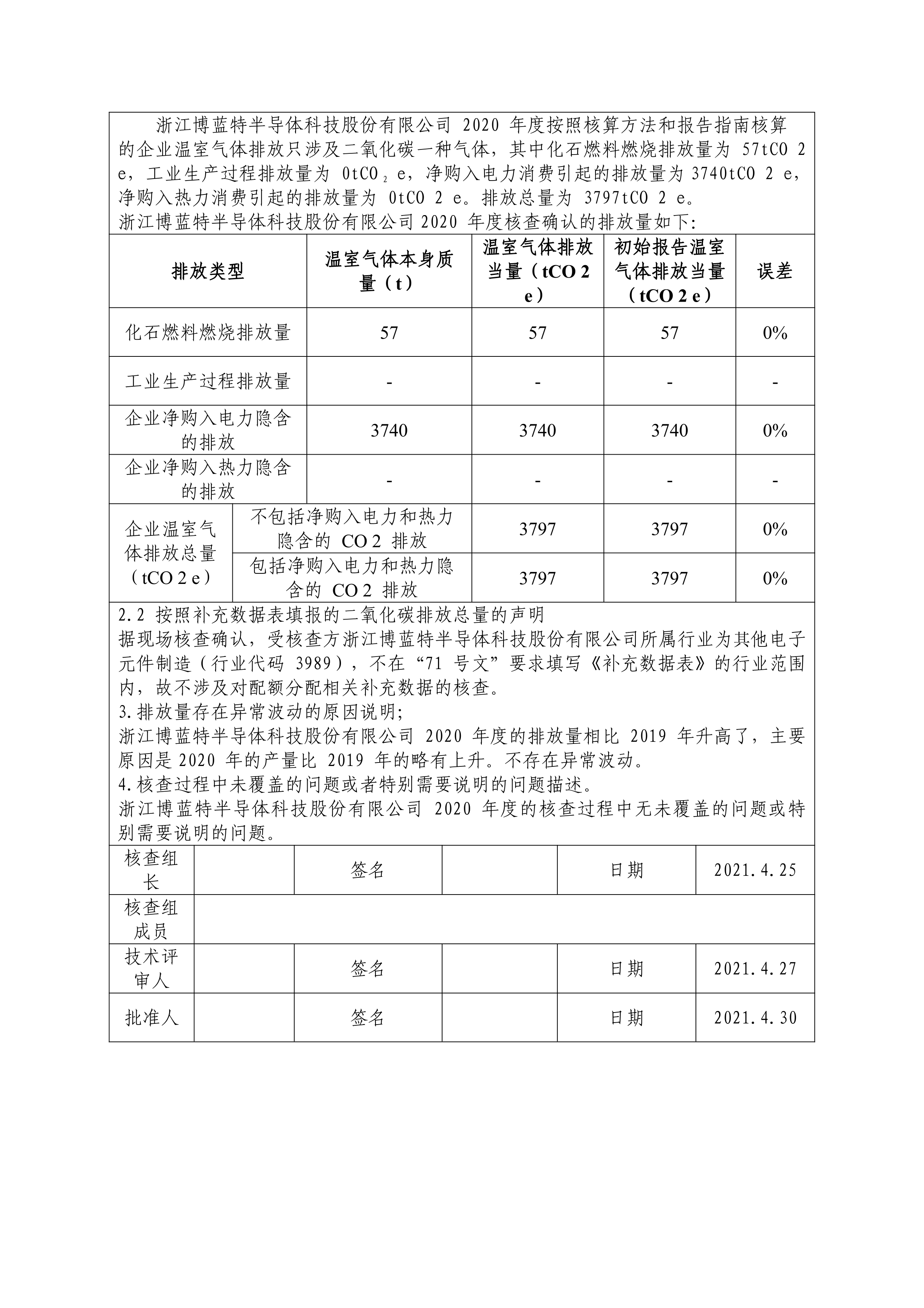 2028����(�й�)���޹�˾����