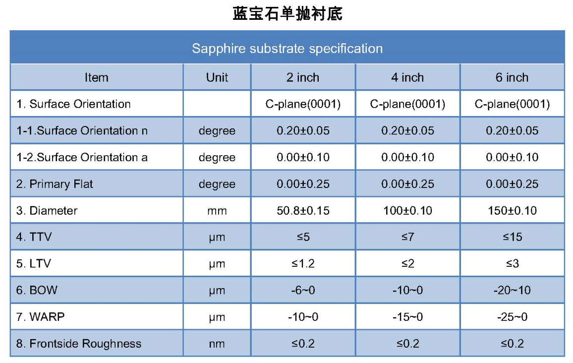 2028����(�й�)���޹�˾����