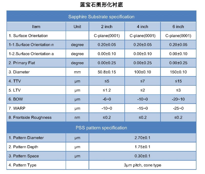 2028����(�й�)���޹�˾����