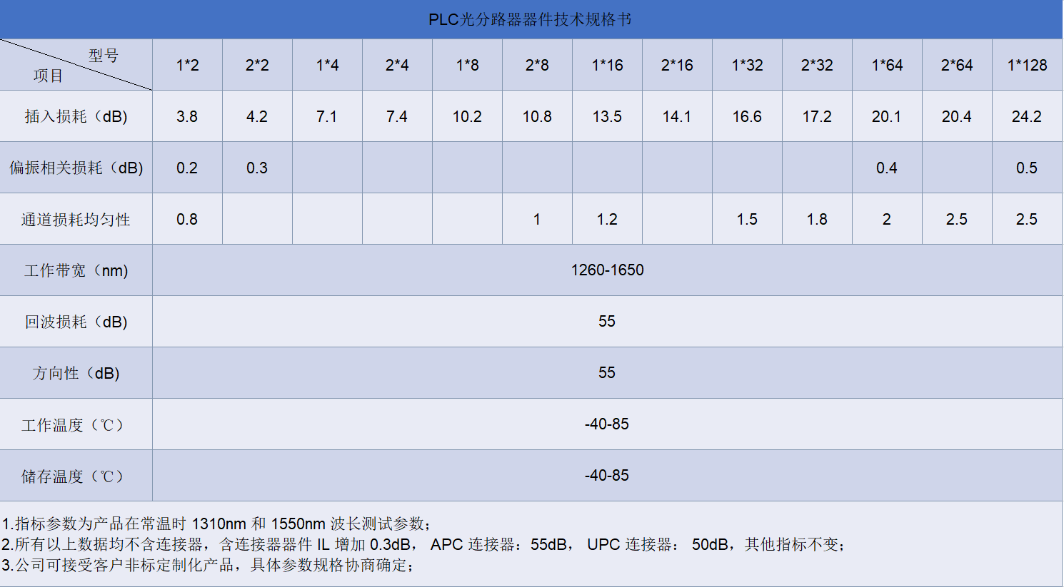 2028����(�й�)���޹�˾����